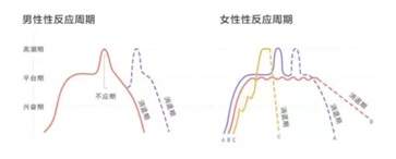 让女人持续高潮有什么小技巧 连续高潮的小秘密是什么